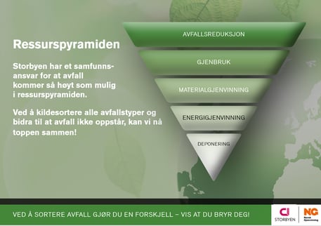 Avfallsh ndtering P Storbyen Kj pesenter 70 Er Et Magisk Tall Avfallsh ndtering P Storbyen Kj pesenter 70 Er Et Magisk Tall